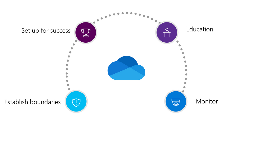 OneDrive